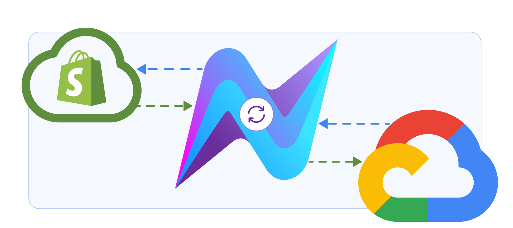 Integration Platform as a Service graphic